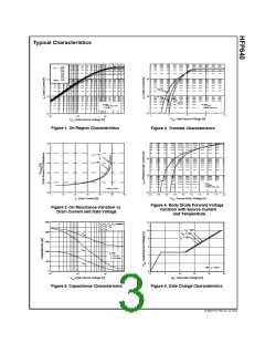 浏览型号HFP640的Datasheet PDF文件第3页