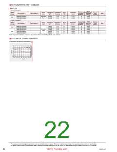 浏览型号JMK316ABJ105KA-T的Datasheet PDF文件第22页