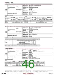 浏览型号JMK316ABJ105KA-T的Datasheet PDF文件第46页