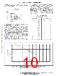 浏览型号MMA1250D的Datasheet PDF文件第10页