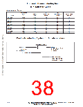 浏览型号MMA1250D的Datasheet PDF文件第38页