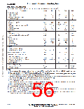 浏览型号MMA1250D的Datasheet PDF文件第56页