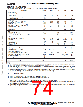 浏览型号MMA1250D的Datasheet PDF文件第74页