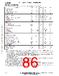 浏览型号MMA1250D的Datasheet PDF文件第86页
