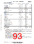 浏览型号MMA1250D的Datasheet PDF文件第93页