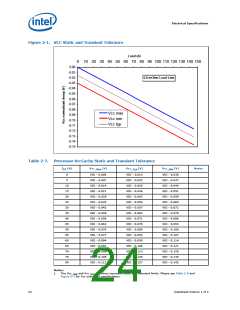 浏览型号325119-001的Datasheet PDF文件第24页