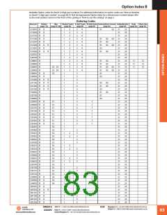 浏览型号530402B00150G的Datasheet PDF文件第83页