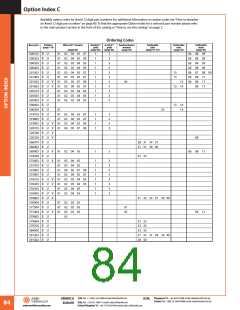 浏览型号530402B00150G的Datasheet PDF文件第84页
