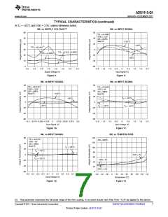 浏览型号ADS1115-Q1的Datasheet PDF文件第7页