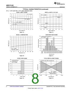 浏览型号ADS1115-Q1的Datasheet PDF文件第8页