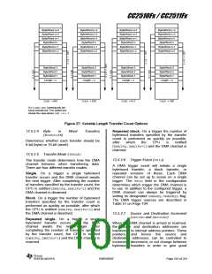 浏览型号CC2510F16的Datasheet PDF文件第101页