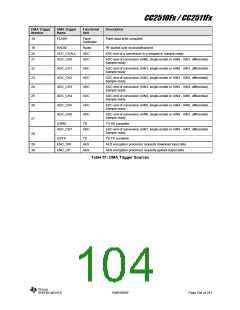 浏览型号CC2510F16的Datasheet PDF文件第104页