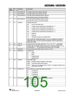 浏览型号CC2510F16的Datasheet PDF文件第105页
