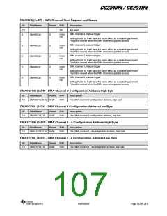 浏览型号CC2510F16的Datasheet PDF文件第107页