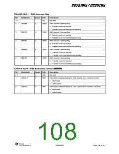 浏览型号CC2510F16的Datasheet PDF文件第108页