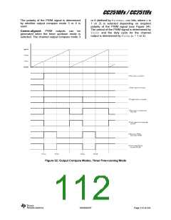 浏览型号CC2510F16的Datasheet PDF文件第112页