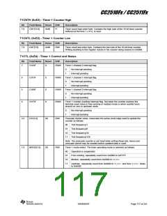 浏览型号CC2510F16的Datasheet PDF文件第117页