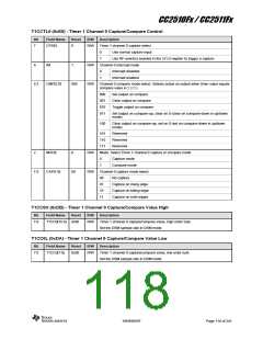 浏览型号CC2510F16的Datasheet PDF文件第118页