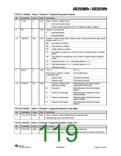 浏览型号CC2510F16的Datasheet PDF文件第119页