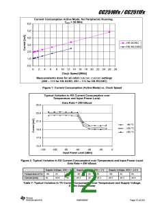 浏览型号CC2510F16的Datasheet PDF文件第12页