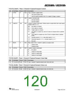 浏览型号CC2510F16的Datasheet PDF文件第120页
