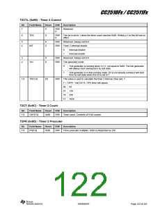 浏览型号CC2510F16的Datasheet PDF文件第122页