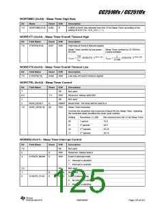 浏览型号CC2510F16的Datasheet PDF文件第125页