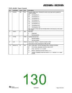 浏览型号CC2510F16的Datasheet PDF文件第130页