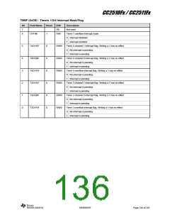 浏览型号CC2510F16的Datasheet PDF文件第136页