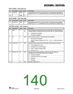 浏览型号CC2510F16的Datasheet PDF文件第140页