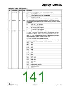 浏览型号CC2510F16的Datasheet PDF文件第141页
