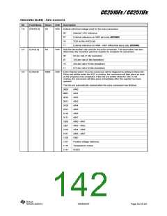 浏览型号CC2510F16的Datasheet PDF文件第142页