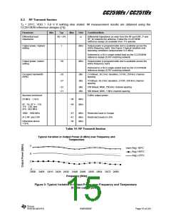 浏览型号CC2510F16的Datasheet PDF文件第15页
