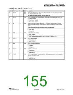 浏览型号CC2510F16的Datasheet PDF文件第155页