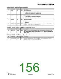 浏览型号CC2510F16的Datasheet PDF文件第156页