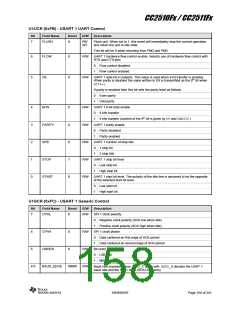 浏览型号CC2510F16的Datasheet PDF文件第158页