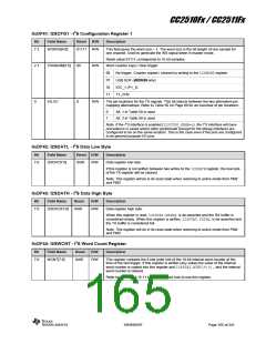 浏览型号CC2510F16的Datasheet PDF文件第165页
