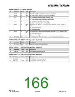 浏览型号CC2510F16的Datasheet PDF文件第166页