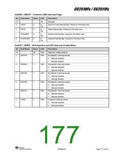 浏览型号CC2510F16的Datasheet PDF文件第177页