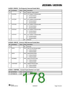 浏览型号CC2510F16的Datasheet PDF文件第178页