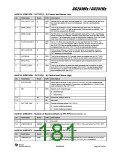 浏览型号CC2510F16的Datasheet PDF文件第181页