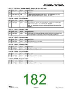 浏览型号CC2510F16的Datasheet PDF文件第182页