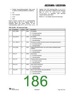 浏览型号CC2510F16的Datasheet PDF文件第186页