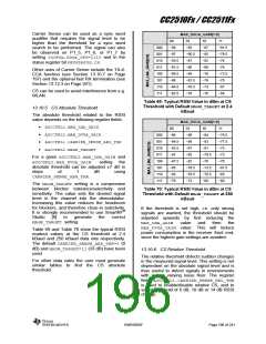 浏览型号CC2510F16的Datasheet PDF文件第196页
