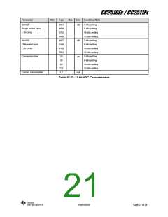 浏览型号CC2510F16的Datasheet PDF文件第21页