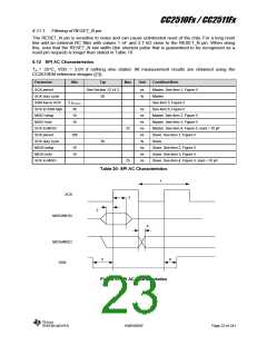 浏览型号CC2510F16的Datasheet PDF文件第23页