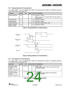 浏览型号CC2510F16的Datasheet PDF文件第24页