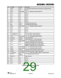 浏览型号CC2510F16的Datasheet PDF文件第29页