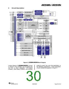 浏览型号CC2510F16的Datasheet PDF文件第30页