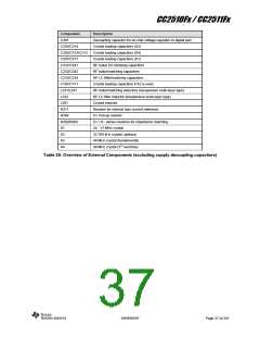 浏览型号CC2510F16的Datasheet PDF文件第37页